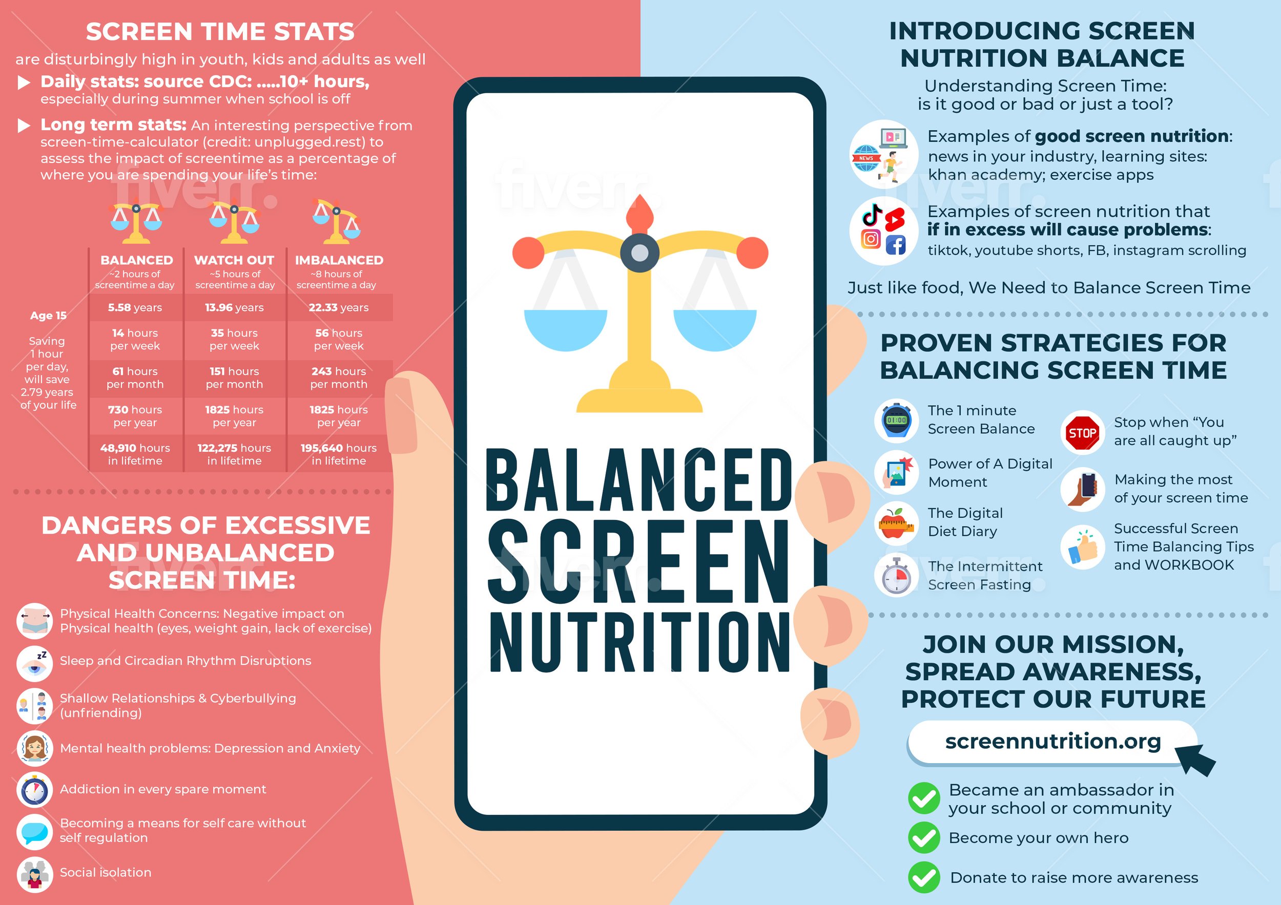 Raising awareness - I
